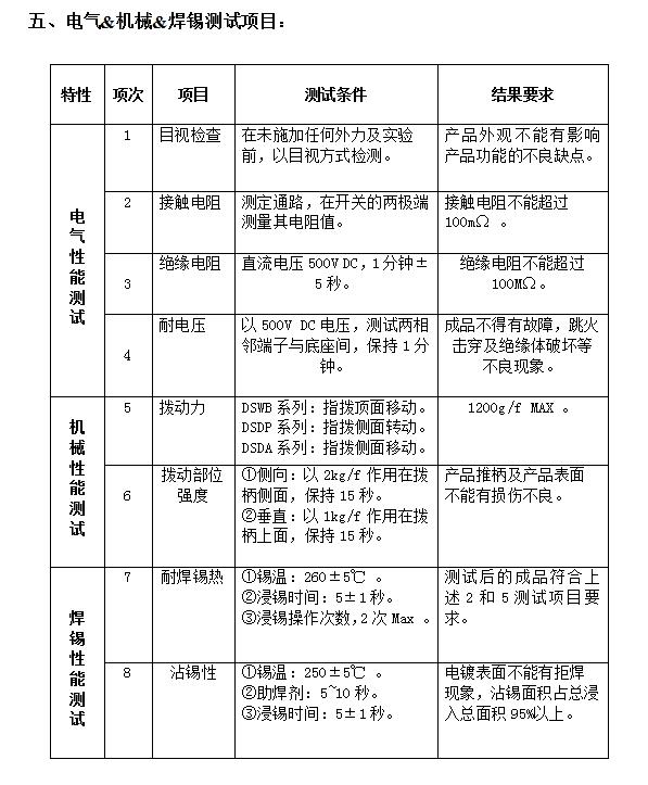撥碼開關(guān)紅色